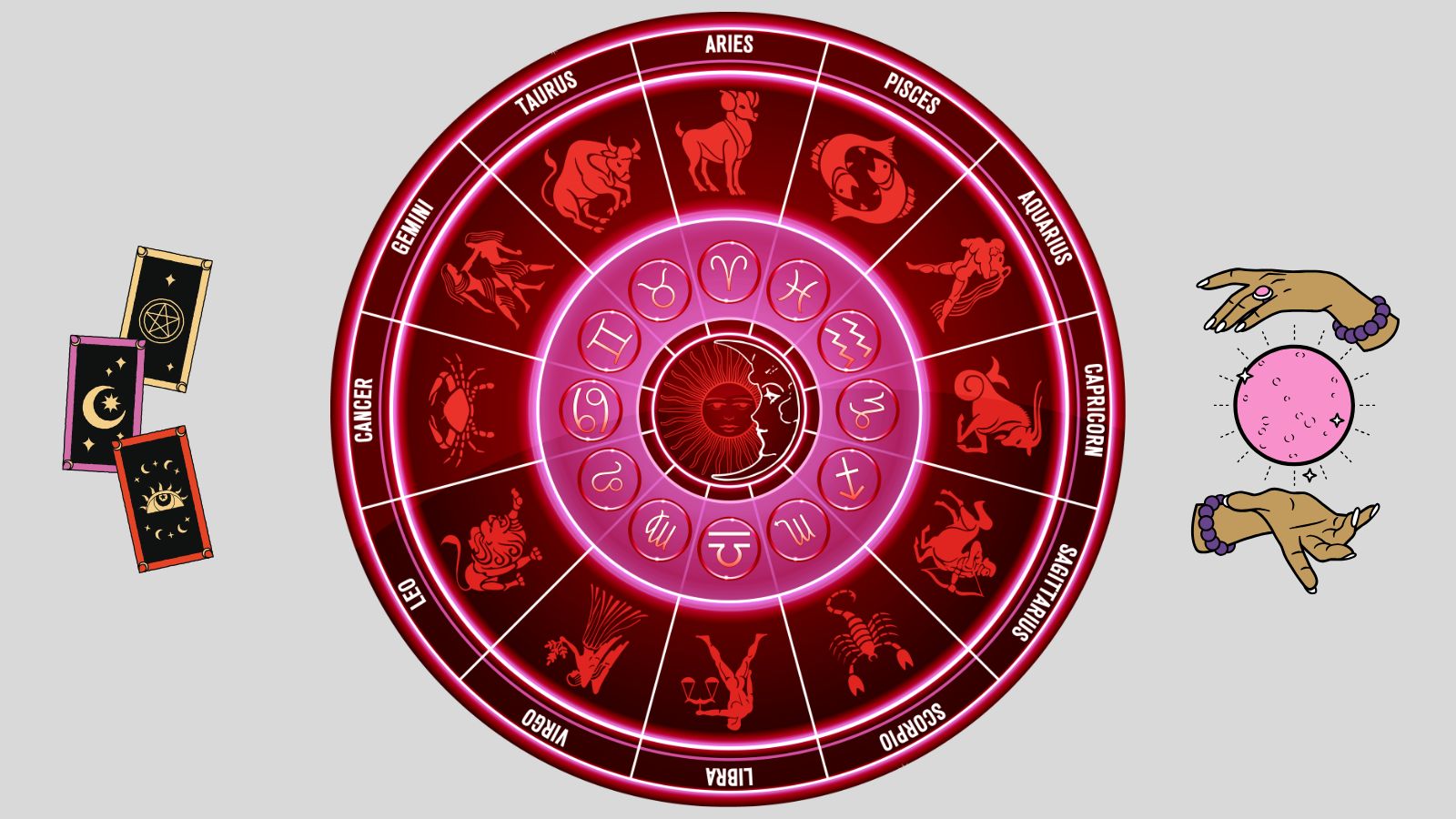 Zodiac signs wheel with tarot cards and hands holding a crystal ball. Astrology themed image.
