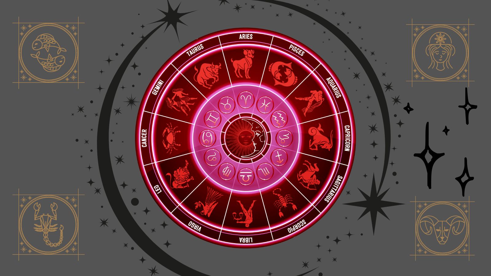 Zodiac wheel with astrological signs: Aries, Taurus, Gemini, Cancer, Leo, Virgo, Libra, Scorpio, Sagittarius, Capricorn, Aquarius, Pisces.